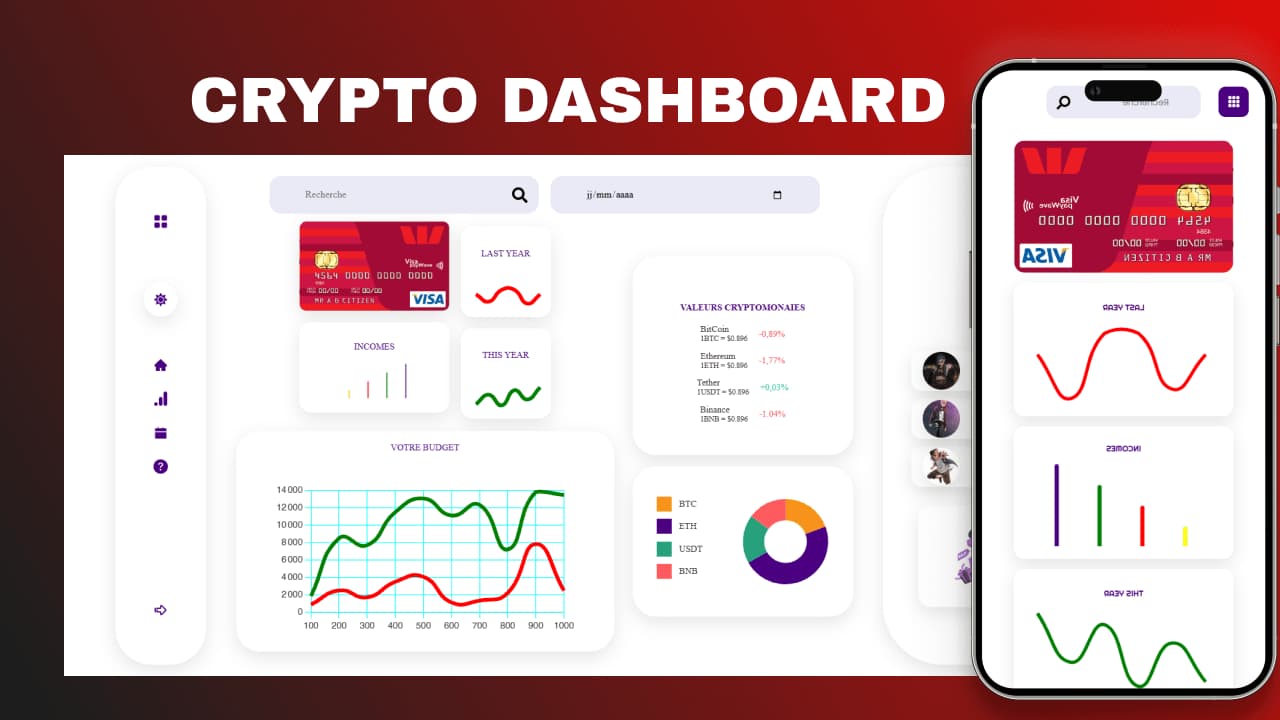 Cryptocurrency Dashboard : React.js Frontend